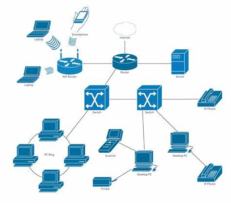 Advanced Implemtation of Networking